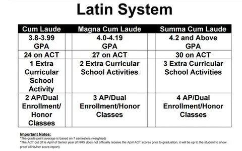 College and Career Planning / Latin System