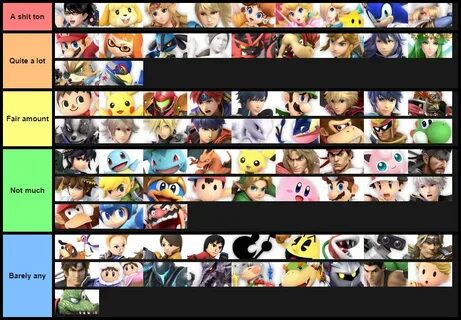 Gallery of tier list matchup chart smash bros - smash 4 tier