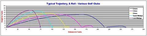 golf trajectory chart - Monsa.manjanofoundation.org