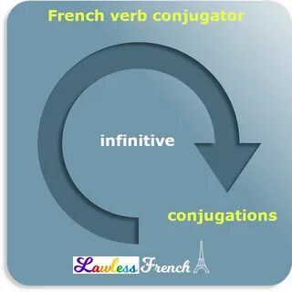 Gallery of how to master french verb conjugation in 5 easy s