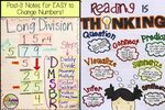 25 4th Grade Anchor Charts to Help Your Students Learn Quick