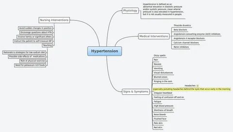 blood pressure mapping - Besko