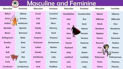 Masculine and Feminine Gender of Animals List Archives - Eng