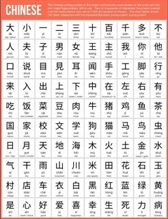 100 Basic Chinese Characters Chinese language learning, Mand