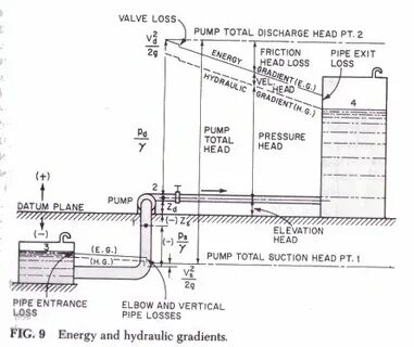 Visual Pump Glossary