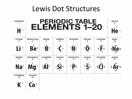 Lewis Dot Structures. - ppt video online download