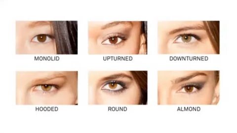 How To Figure Out Your Eye Shape by Smashbox Eye makeup tips