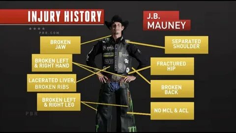 J.B. Mauney Injury Update (Broken Leg) Cowboy Tough - YouTub