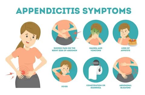 Symptoms of Appendicitis: When to Seek Emergency Care - Elite Care 24 