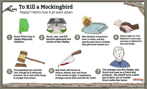 To Kill a Mockingbird Summary and Synopsis Shmoop