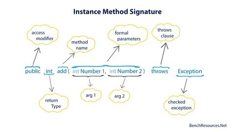 Garaga Java Method Overloading With Example Benchresources N