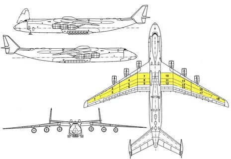 Where are the fuel tanks located in an Antonov An-225? - Avi