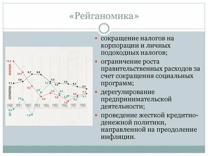 Рональд Уилсон Рейган 1911-2004 годы - презентация онлайн