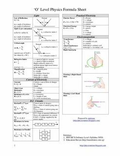 O level physics formula sheet Physics formulas, Learn physic