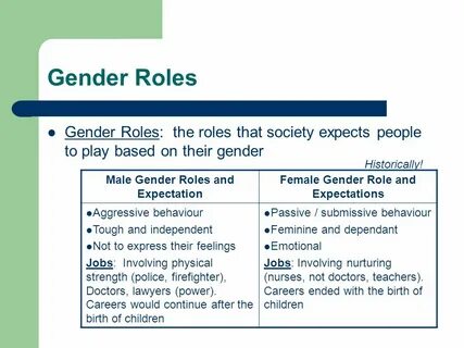 Unit 2 Self and Others Gender. - ppt video online download
