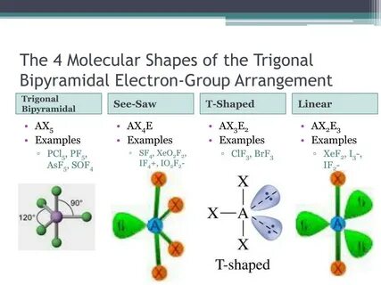 PPT - The VSEPR Theory PowerPoint Presentation, free downloa