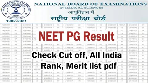 NEET PG Result 2022: Check All India Merit list, Cutoff Scor
