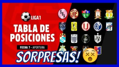 😍 RESUMEN y TABLA DE POSICIONES ▶ ▶ Fecha 7 ⚽ Torneo Apertur