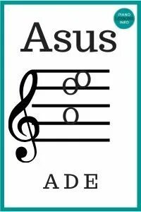 Asus / A4 / Asus4 Piano Chord Music theory guitar, Piano cho