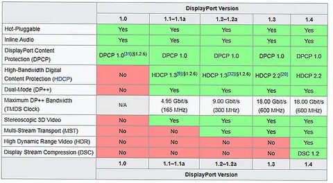 Поддерживает ли DisplayPort 1.2 HDR? 2022