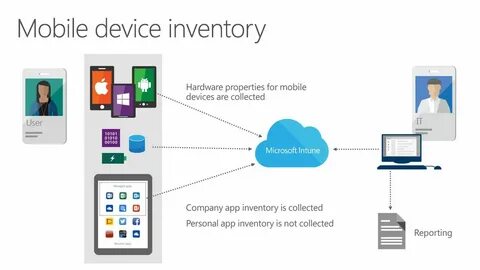 Microsoft Intune Mobile device and application management fr