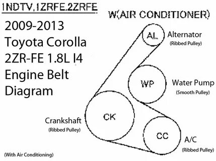 38 2002 toyota camry belt diagram - Wiring Diagram Info