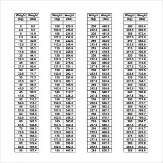 Lbs To Kg Conversion Chart amulette