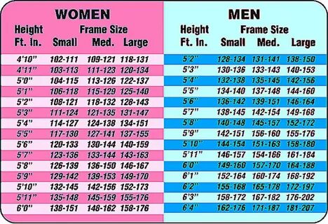 Ideal Weight For Height - Best Buy HCG