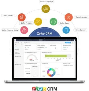 All about Automating Sales Process and Increasing Productivi