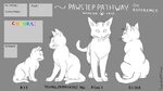Warrior Cats Oc Template - Printable Templates