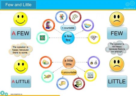 Quantifiers (A few - Few // A little - Little) Quizizz