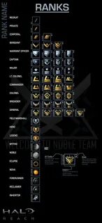 halo reach ranks - Google Search Halo reach, Halo armor, Hal