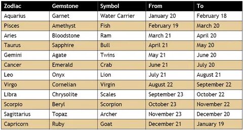 Zodiac Signs Months And Dates In Order metholding.ru