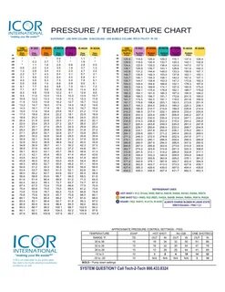 Gallery of 49 disclosed r 407a pt chart - 408a pt chart 10 v