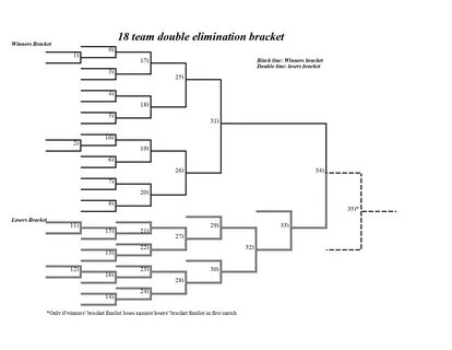 18-Team Double-Elimination Bracket Tournament Bracket - Inte