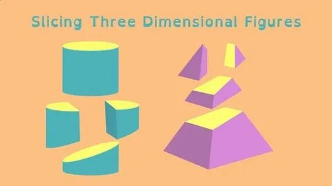 Slicing Three Dimensional Figures Math geometry, Three dimen