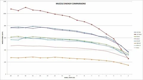 Gallery of valid 480 ruger ballistics chart heavy 480 ruger 