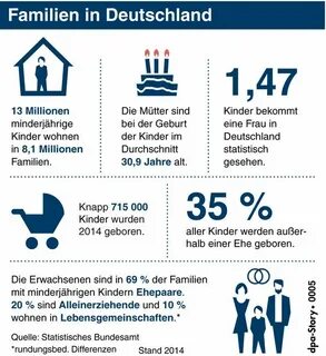 Pin auf German: Family and Friends