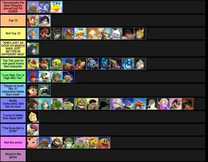 Dr. Faith on Twitter: "#TierList based off what I most commo