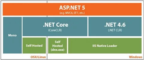 Asp Net 4 5 Hosting Blog Blog About Asp Net 4 Asp Net - Mobi