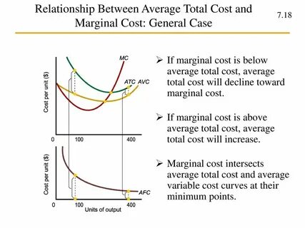 Ch. 7: Short-run Costs and Output Decisions - ppt download