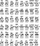 Ukulele Chord Chart Ukulele chords chart, Banjo chords, Ukul