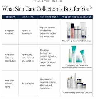 Beautycounter Countermatch Collection Skin care, Skin care t