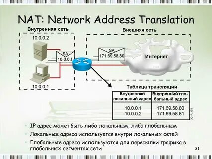 Как работает nat (network address translation)?