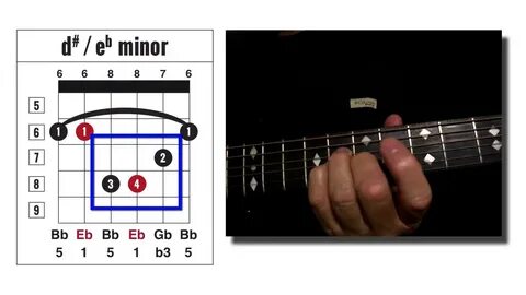 D# or Eb MINOR GUITAR CHORD // ACE CHORD FINDER CODE: 6am - 
