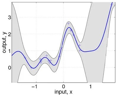 Gaussian Process Regression Example From Google - Mobile Leg