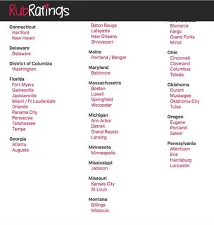 Rubratings Review - Another Deviant Massage Site?