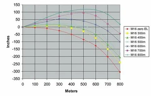 Gallery of faithful 50 cal muzzleloader ballistics chart cva