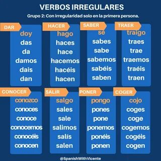 Pin en Gramática Español