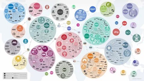 Big Media: Who Owns What? 